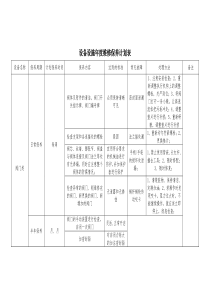 设备设施年度维修保养计划表参考2.doc