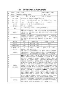 表--异丙醇的理化性质及危险特性