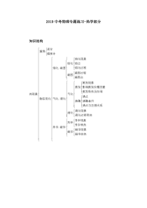 2019中考物理专题练习-热学部分