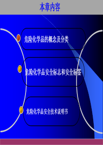 危险化学品的分类与特性