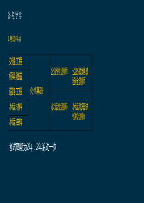 公路水运检测师公共基础精讲班