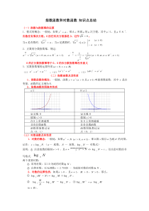 指数函数和对数函数-知识点总结