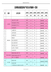 工程合同管理表单