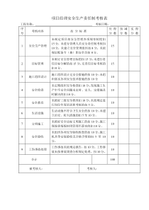 项目部管理人员安全生产责任制考核表