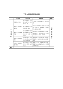 工程合同预结算考核指标