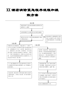 XX酒店消防紧急程序流程和疏散方案