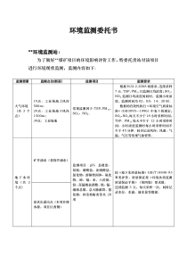 某煤矿环境现状监测方案