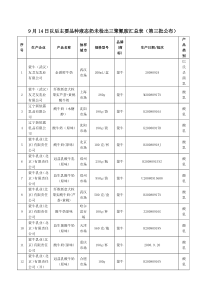 9月14日以后主要品种液态奶未检出三聚氰胺汇总表(第三批公布)