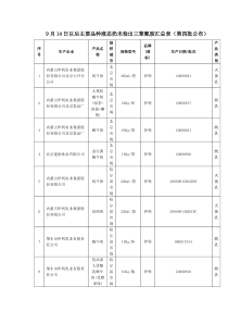 9月14日以后主要品种液态奶未检出三聚氰胺汇总表(第四批公布)