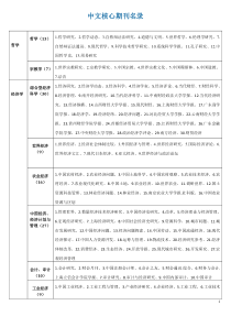 中文核心期刊名录