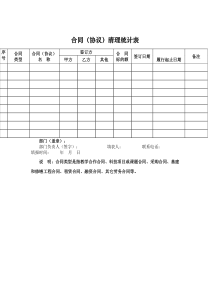 合同协议清理统计表