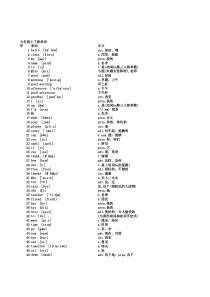 2017年初中七年级上册英语外研版单词表(带音标按单元顺序)