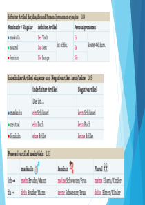 Wiederholung L1-4