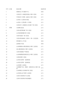 太原市医院综合清单