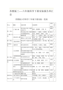 (苏教版)2017年小学3到6年级科学实验报告单上下册汇总