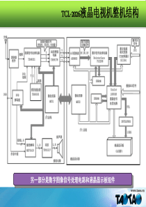液晶电视机电路讲解