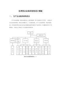 各类型企业组织结构图模板