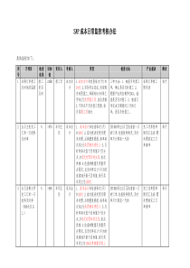 SAP成本日常监控考核办法(修订稿)