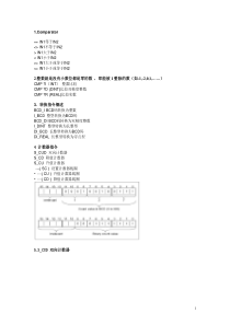 STEP7-功能块全中文说明资料