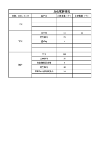 最全的北京社区信息表