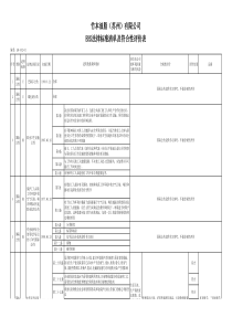 EHS法律标准清单及符合性评价表