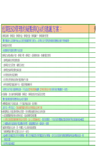 ESD 管控讨论点