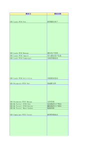 SugarCRM项目ST需求跟踪矩阵表