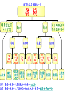 感冒经方对照表