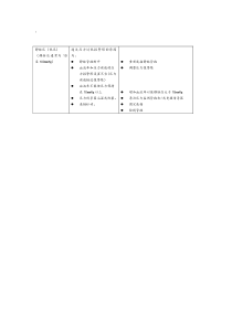 BM25操作手册之一