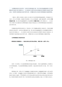 销售方案激励法中几种销售提成方案的比较