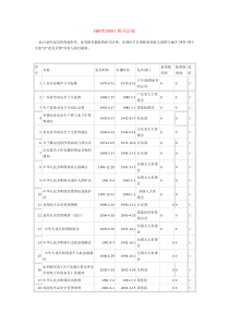 GBT28001相关法规