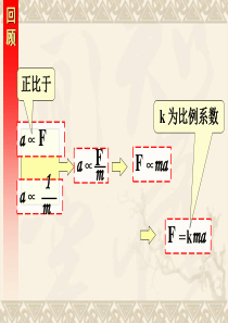 4.4牛顿第二定律(粤教版必修1,2013高一物理课件)PPT36