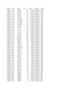 180-189全部号码段(1)