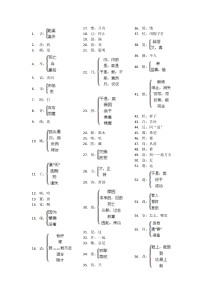 初中文言文重点词汇90个