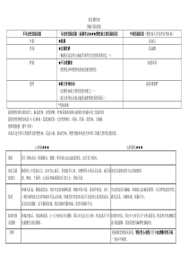 2019年第四章健康管理师