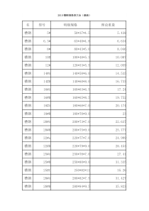 槽钢规格表大全