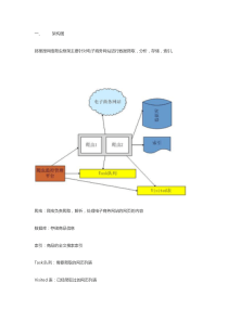 Java爬虫框架