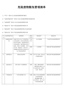 国家危险废物豁免管理清单