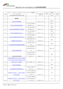 ISO法律法规清单