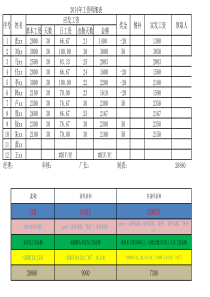 计算机二级公式汇总