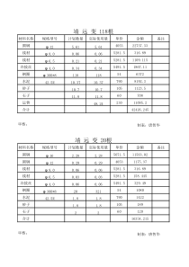 变电所签订合同明细表