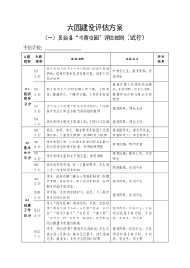 六园申报表、自查评分表