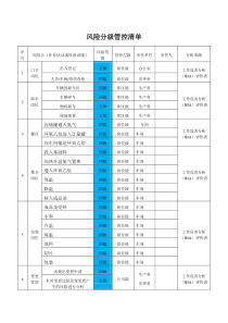 9.风险分级管控清单