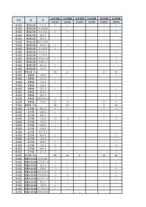 2015年1-11月份全国分省市分车型SUV上牌量数据(国产+进口)