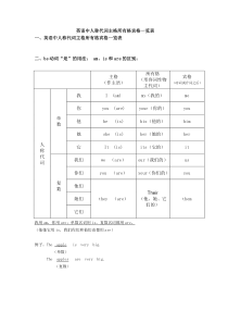 英语中人称代词主格所有格宾格一览表 -精