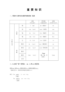 英语中人称代词主格所有格宾格一览表