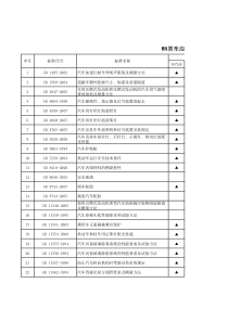 MN类车应满足的强制性标准与法规-XXXX08