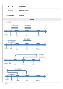 Robert超强的中考英语动词的8个时态总结与真题练习