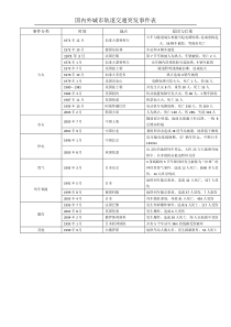 国内外城市轨道交通突发事件