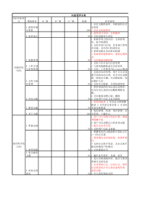 OA选型评分表